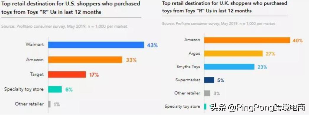 玩具在亚马逊的销售情况,亚马逊爆款玩具
