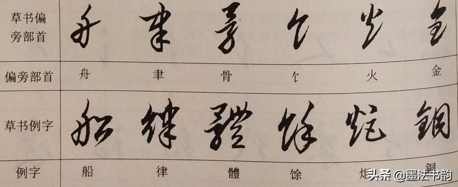 怎样写草书步骤,怎样写草书