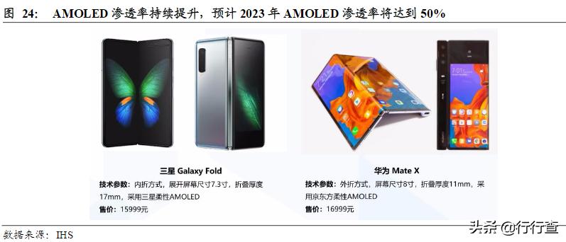 面板走势最新消息,面板市场回暖