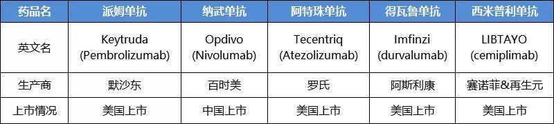 小细胞肺癌广泛期二线化疗效果,pd1化疗方案副作用反应大吗