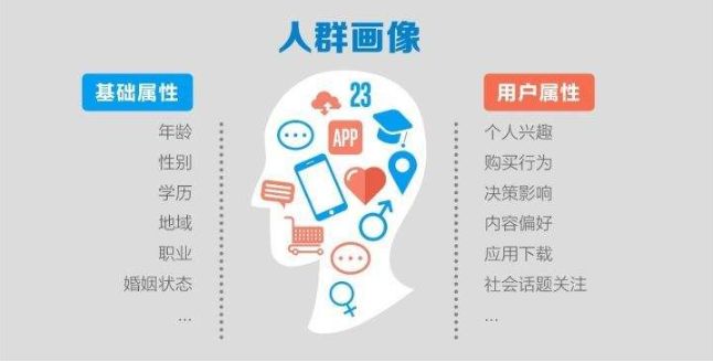 如何快速引流大批量的精准客户,怎么掌握精准引流的方法