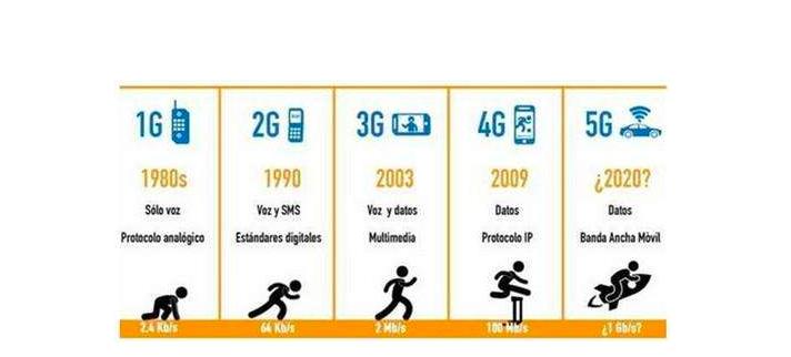 手机为什么打电话有视频,手机是如何上网的原理简述