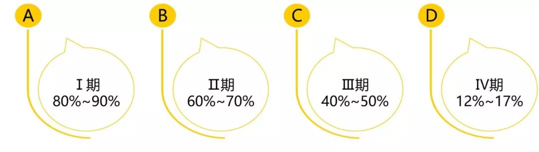 梅艳芳是感染hpv导致宫颈癌的吗,梅艳芳得宫颈癌的原因和治疗方法