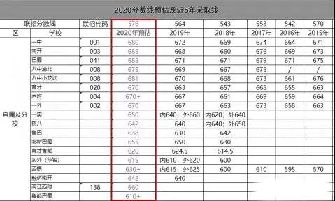 七龙珠各分校情况,七龙珠各部解读
