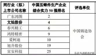 汽车零部件的新股有哪几只,2020上市汽车零部件新股