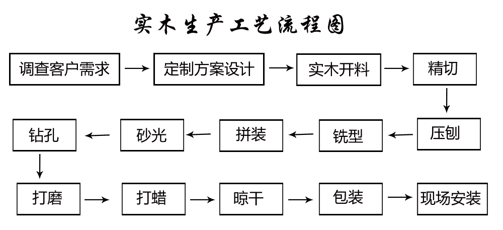 3000字干货长文,3000字干货