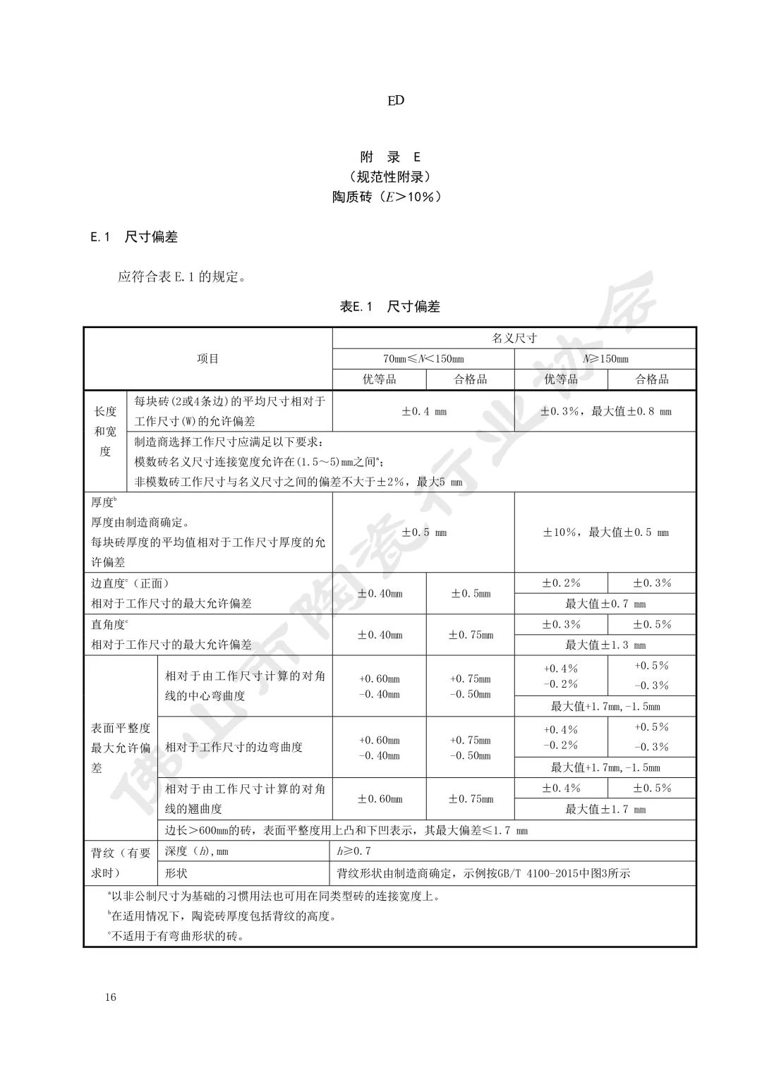 如何鉴别广东佛山砖的真伪,佛山陶瓷砖质量怎么样
