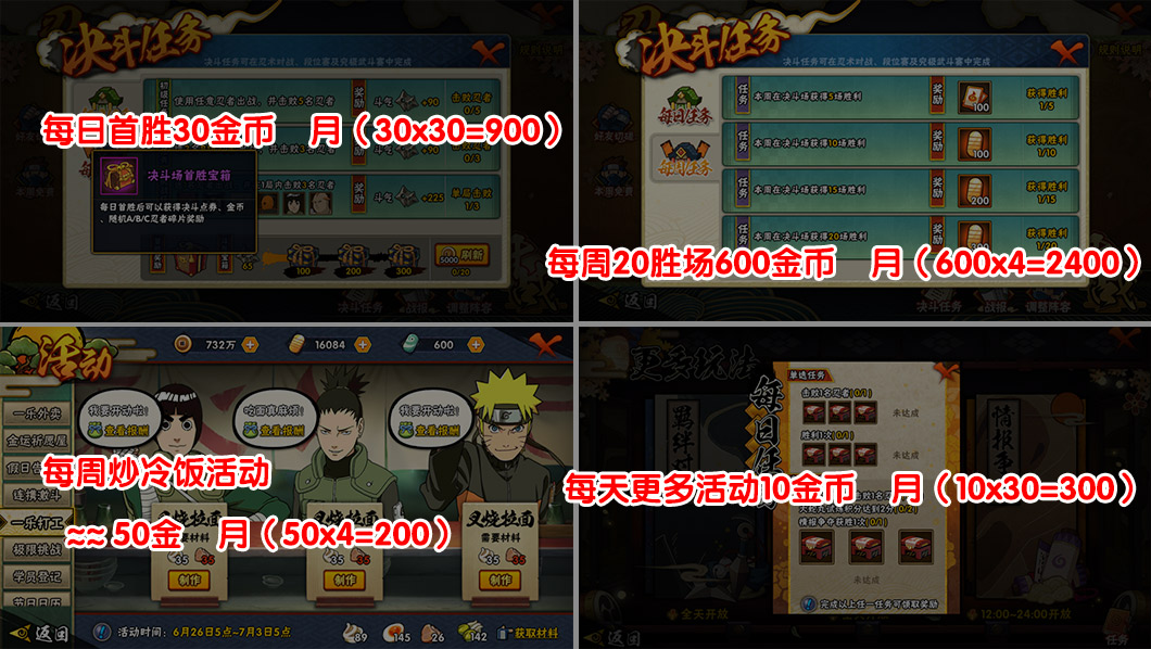 火影忍者一个月能攒多少金币,火影手游每月攒金币教程