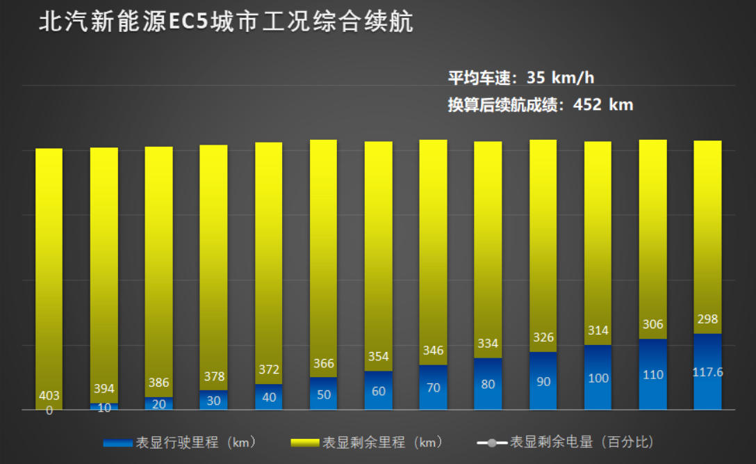 北汽新能源ec5真实续航,城市代步小精灵图解北汽新能源ec5