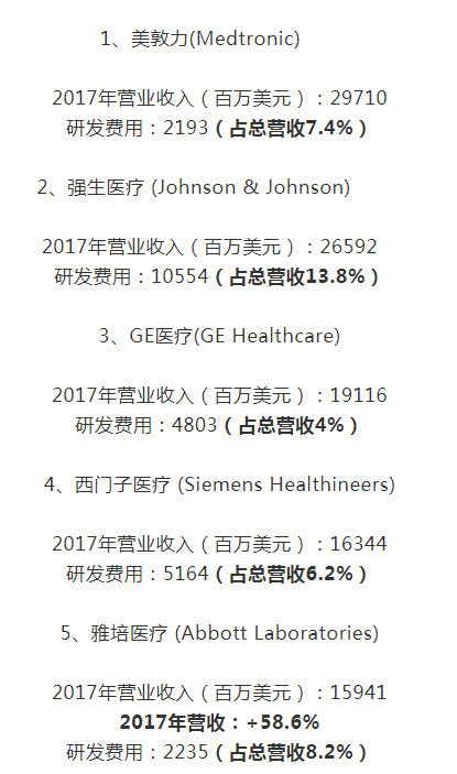 迈瑞产品国内主要竞争对手有哪些,迈瑞是什么厂家