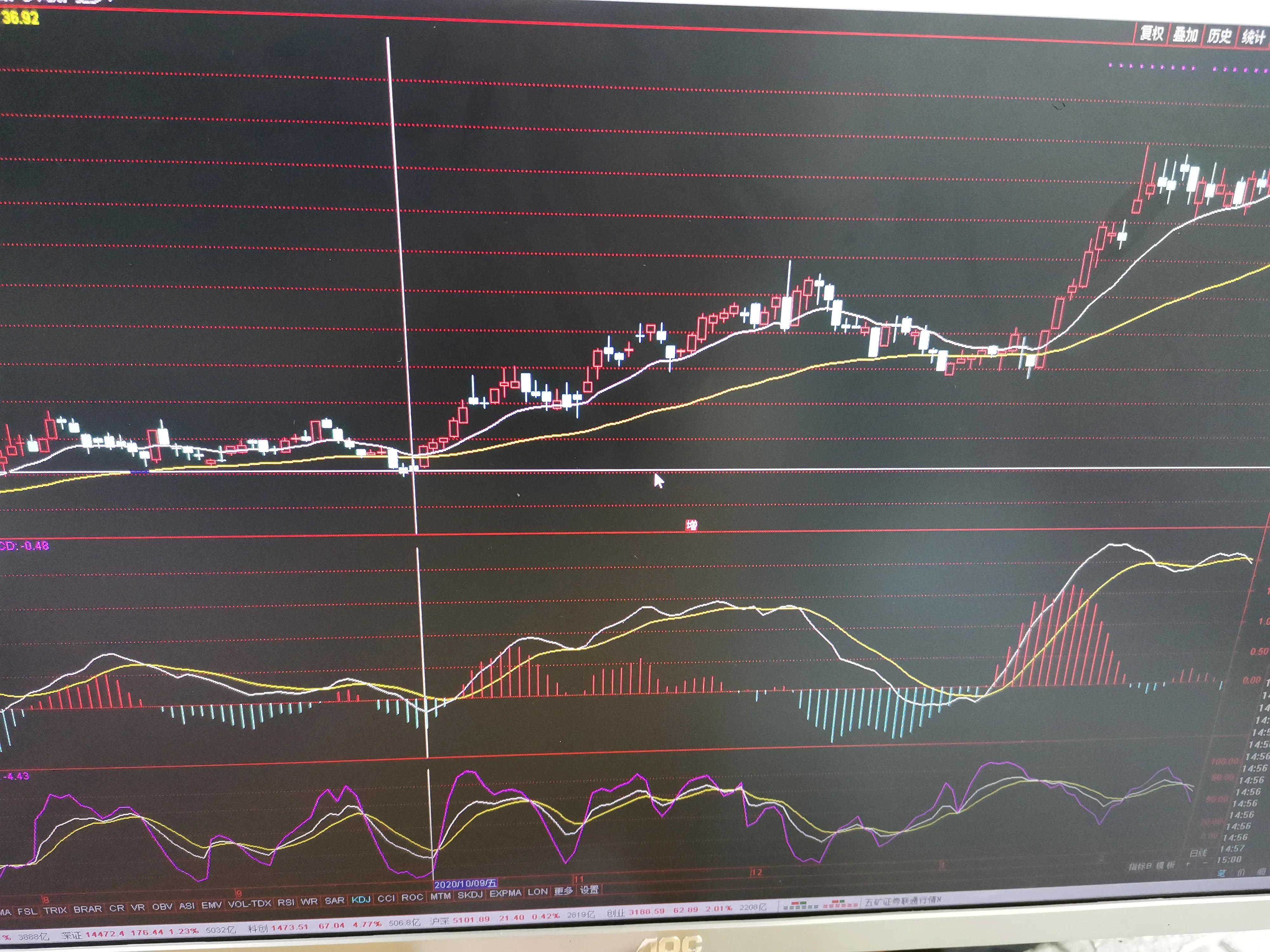 简单炒股视频教程,短线炒股稳赢的简单方法