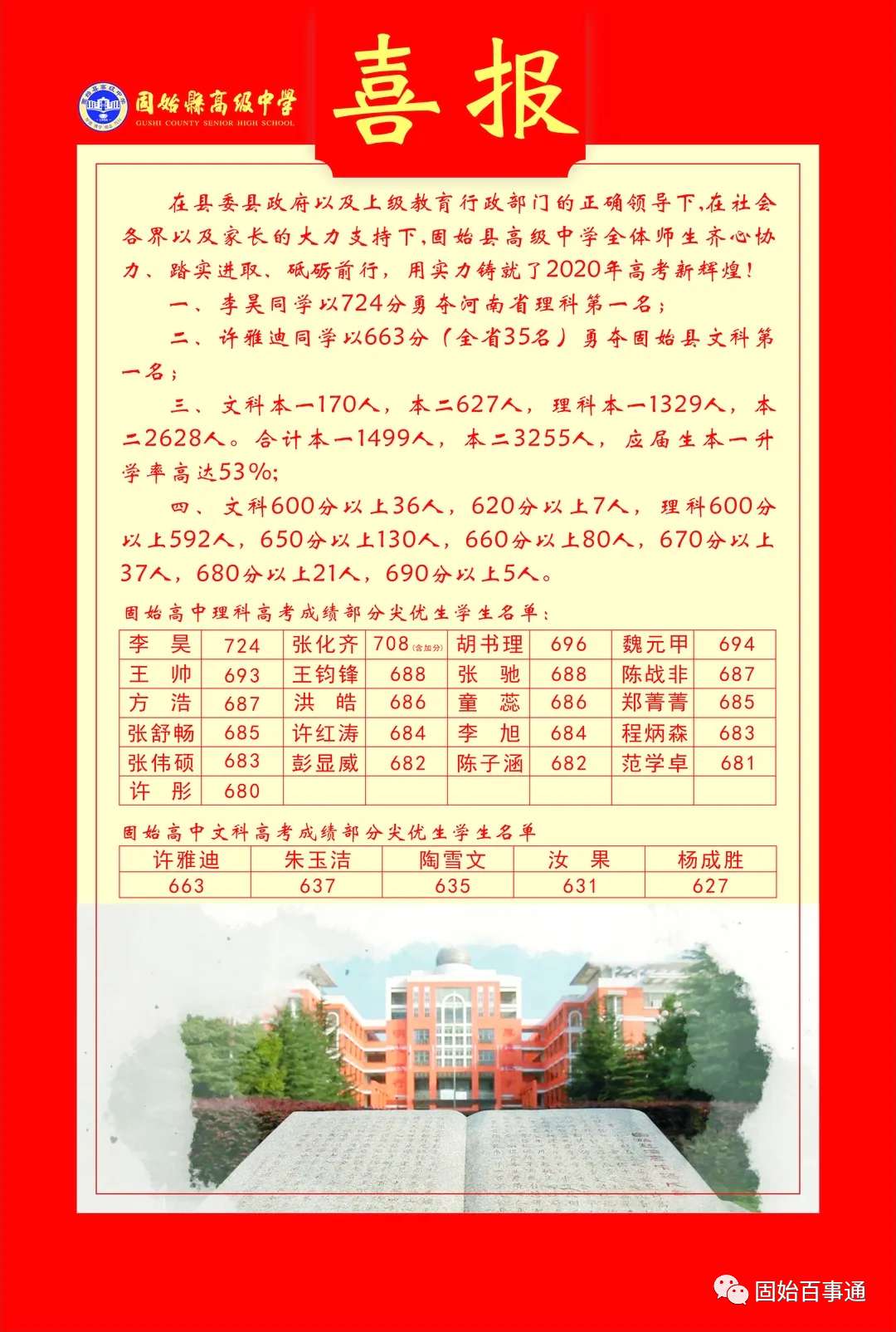 光山二高厉害还是信高厉害,信阳市信高高考成绩