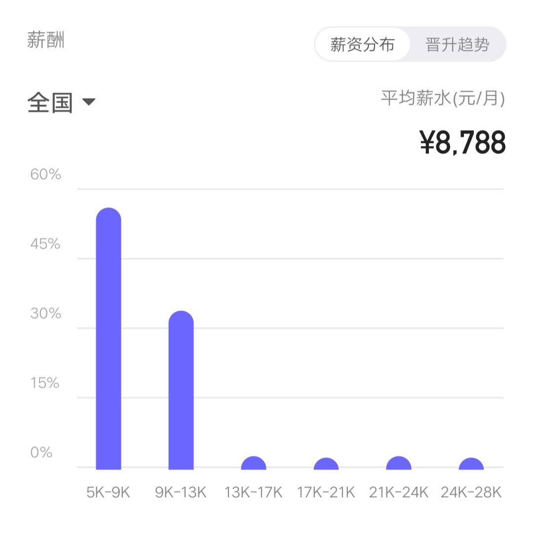 硬件工程师与plc工程师哪个前途好,plc工程师有前途吗