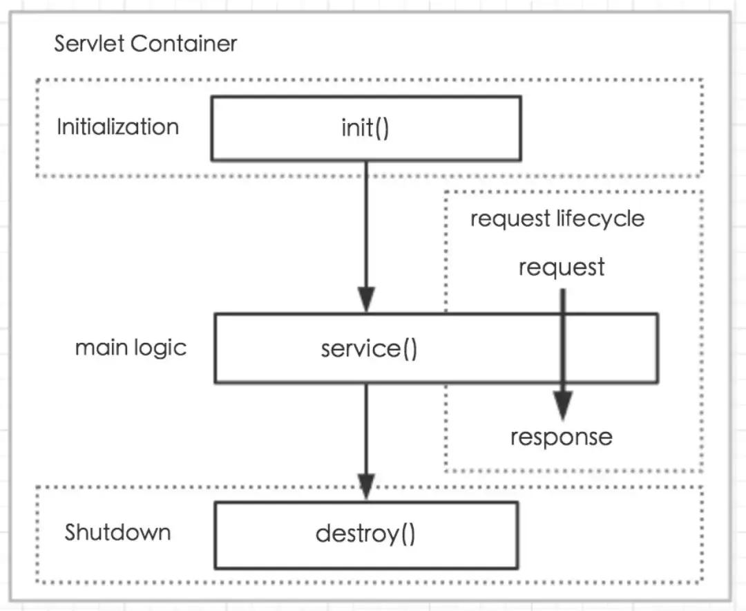 tomcat工作原理详解,tomcat底层原理讲解