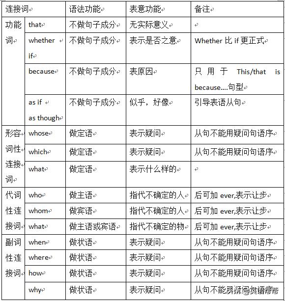 英语名词性从句高考真题,英语名词性从句专练