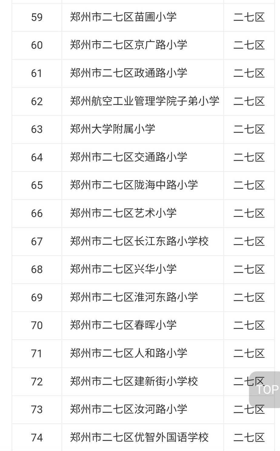 二七区幸福路小学排名,郑州市二七区小学大全