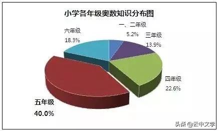 小学数学必背176个常识,小学数学41个重要知识点巧记口诀