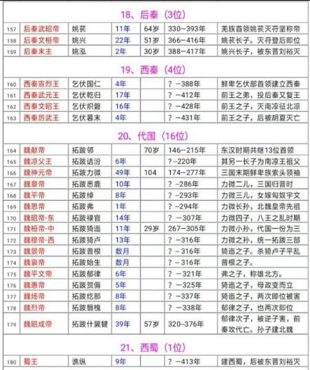 中国历代帝王完整版,中国历史皇帝完整版