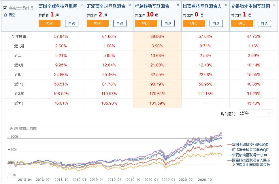 tmt主动管理基金有哪些,tmt行业基金哪个好