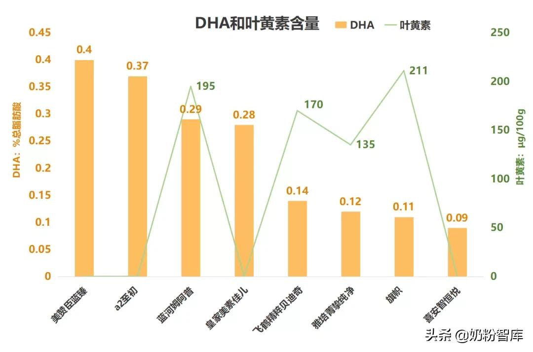 飞鹤奶粉和美赞臣蓝臻哪个好,飞鹤奶粉蓝盖和紫盖哪个好
