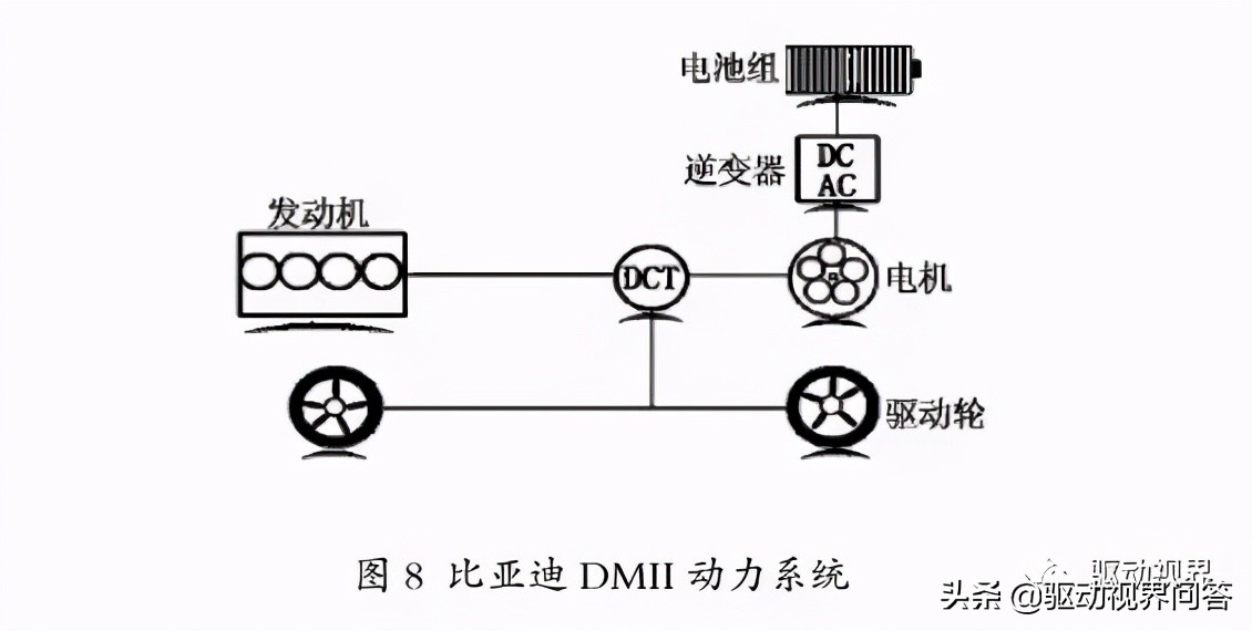 电动汽车核心技术进展分析,国内外纯电动汽车的发展的历程