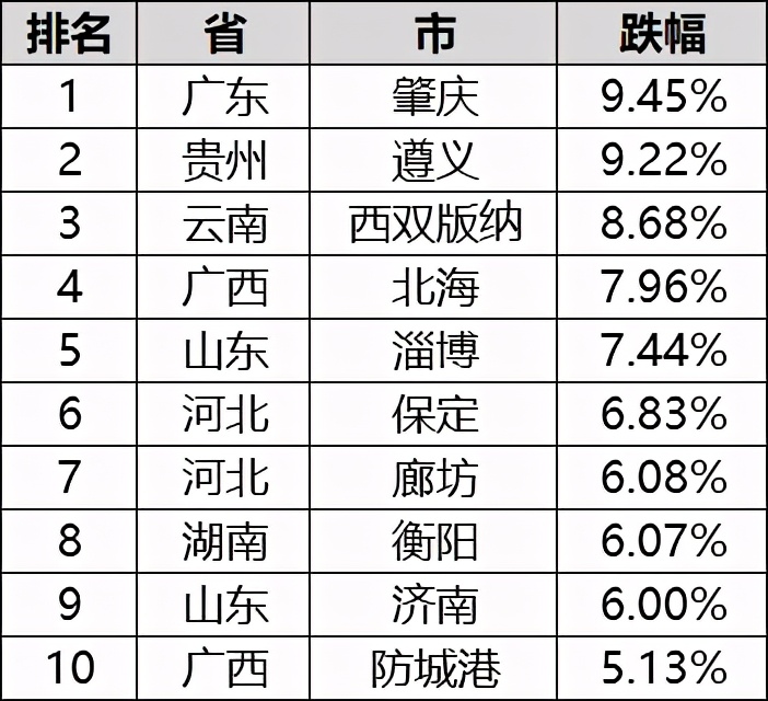 保定房价暴跌2016,保定房价连续降价原因