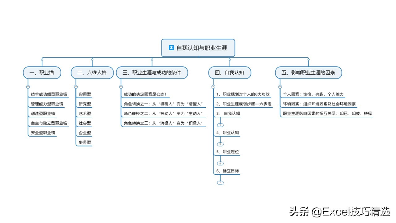 濡備綍鍋氬ソ鑱屼笟瑙勫垝ppt鍩硅,鍏徃鑱屽満鑱屼笟瑙勫垝鍩硅ppt