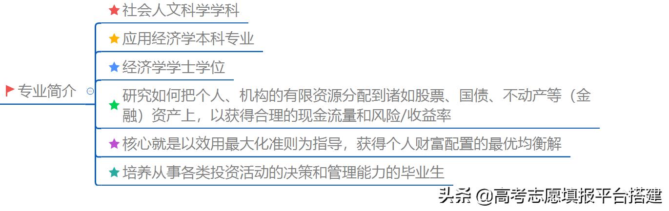 上财投资学专业排名,投资学专业就业前景