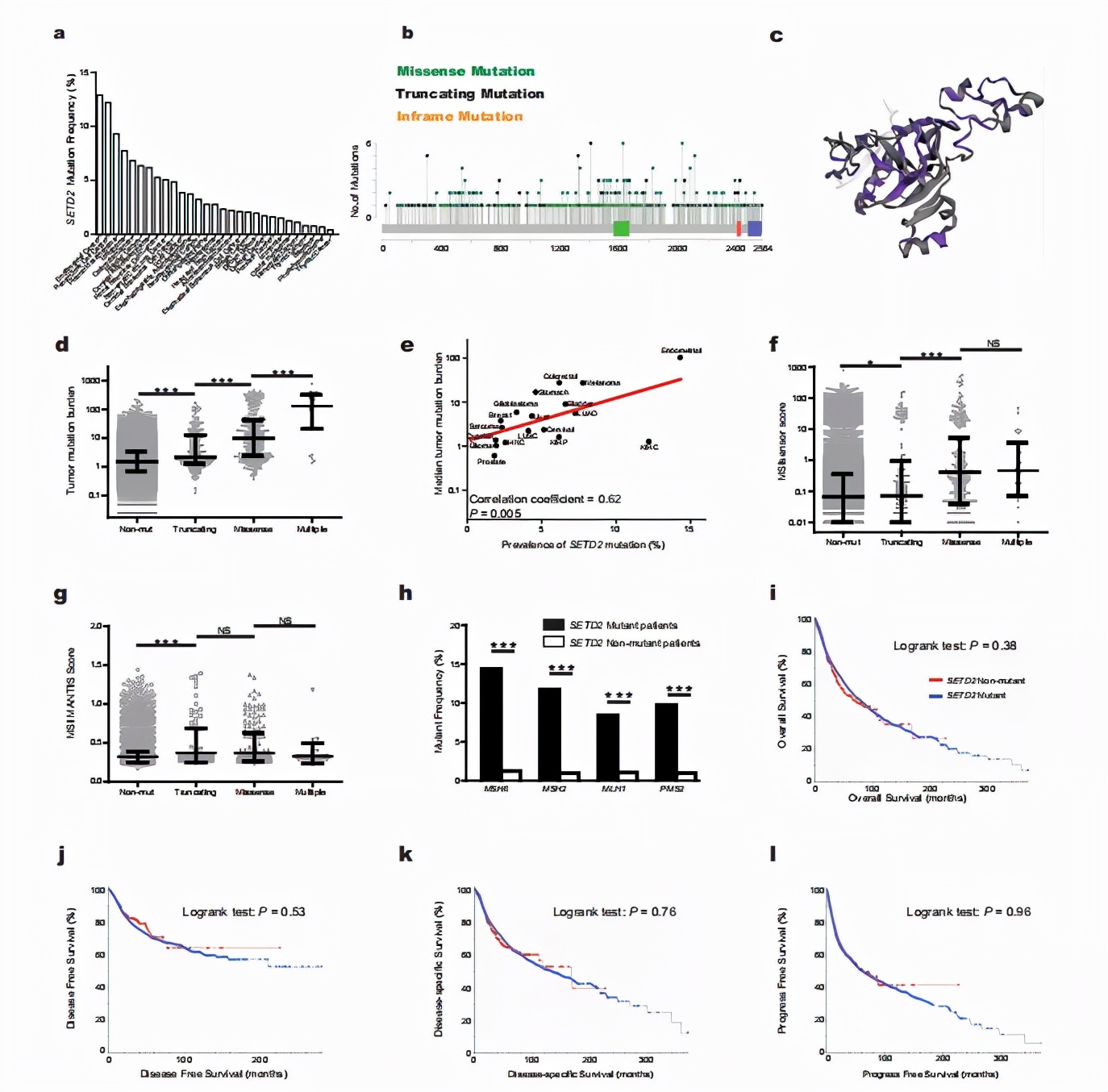 nature子刊二区,nature子刊8种配色