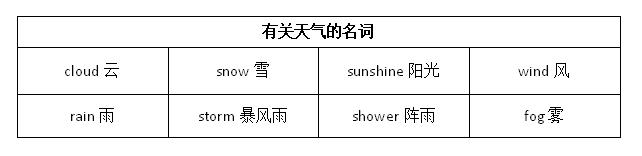鍥涘勾绾т笂鍐岃嫳璇璾nit8storytime,灏忓鑻辫鍥涘勾绾nit3weather