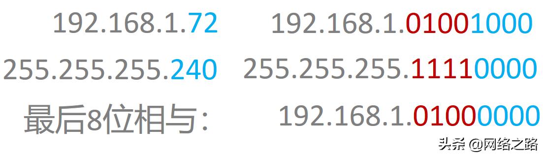 ip地址划分子网练习题,c类ip地址划分子网的方法