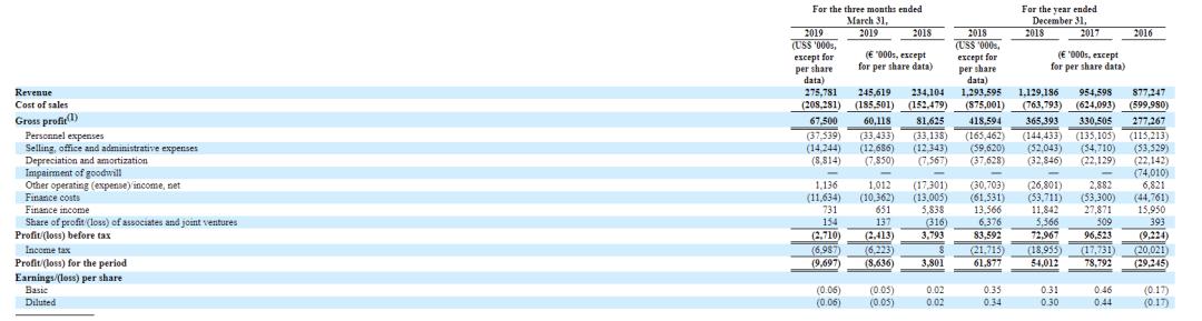 万达体育上市,万达体育业绩下跌吗