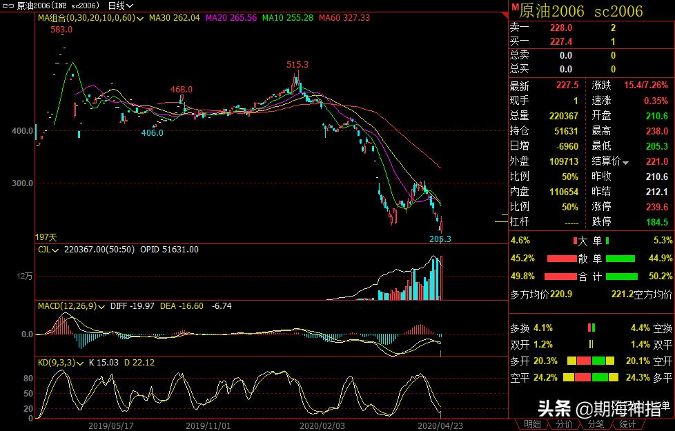 4月18日期货夜盘最新走势分析,4月28日期货晚评
