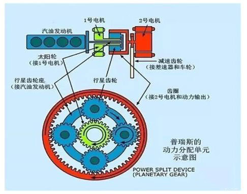 德系混动和日系混动,解读中国品牌五大混动技术