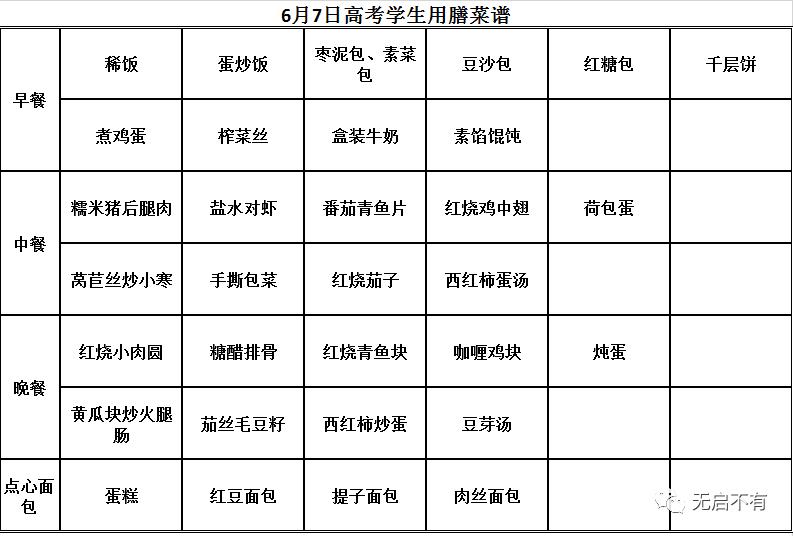 @启东1175名家长，这是你孩子高考三天的吃和住