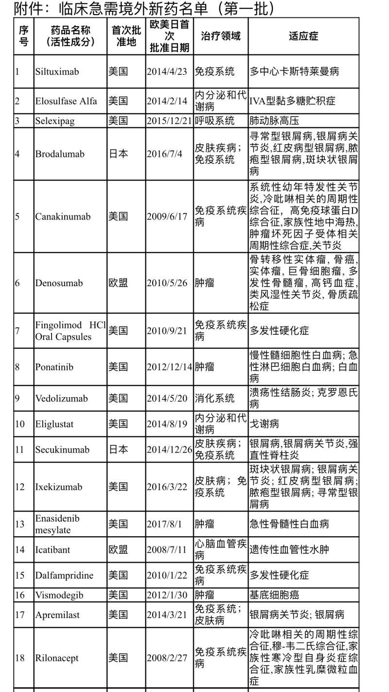诺华制药治疗银屑病,诺华治疗银屑病的生物制剂