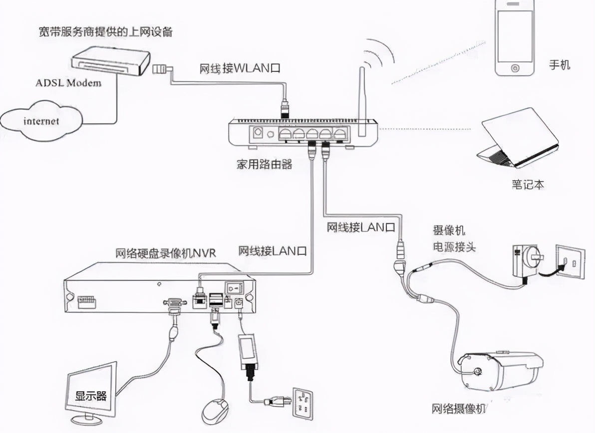 怎样安装网络监控系统视频教程,企业安防监控安装