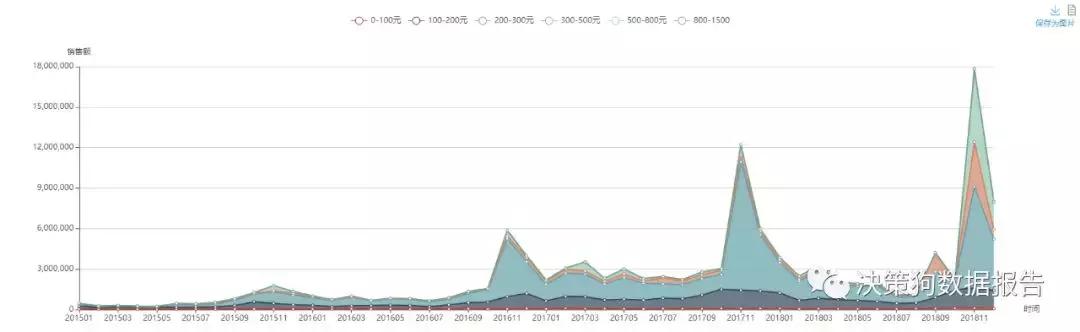 欧舒丹知名度高吗,欧舒丹质量