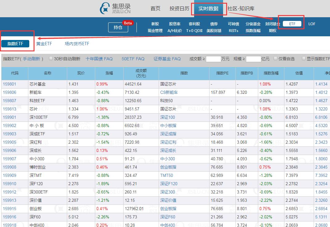 查估值最好的app,恒生科技指数估值哪里查
