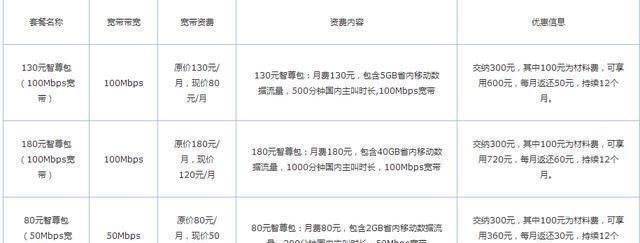 涓浗绉诲姩瀹藉甫涓浗鐢典俊瀹藉甫,涓浗鐢典俊瀹藉甫涓浗绉诲姩瀹藉甫