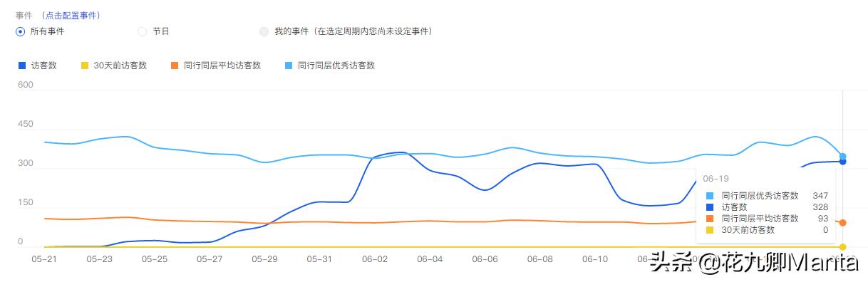 淘宝店铺爆款失败案例,淘宝店铺打造爆款的四个时期
