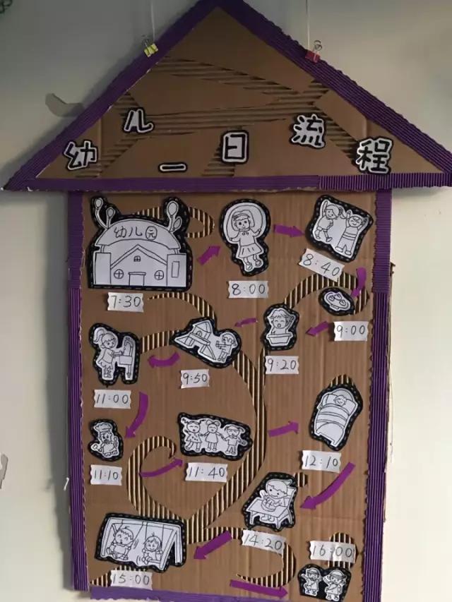 环创布置幼儿园,幼儿园环创纸板创意