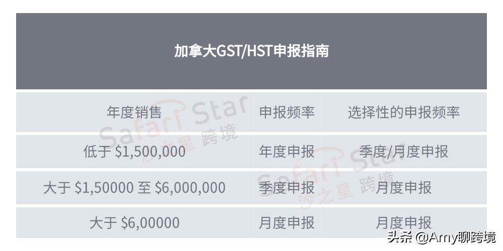 加拿大税收新政策,加拿大税改