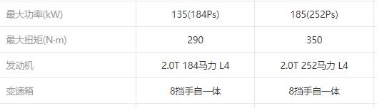 宝马5系油电混合值不值得购买,宝马5系哪一款不保值