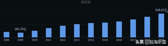 财报季|低利率下承压，“伪金融危机”前夕的银行业