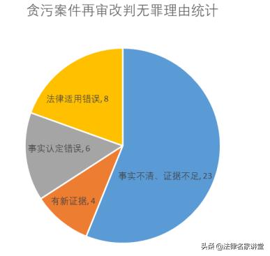 律师刑事控告书,刑事申诉规定讲解