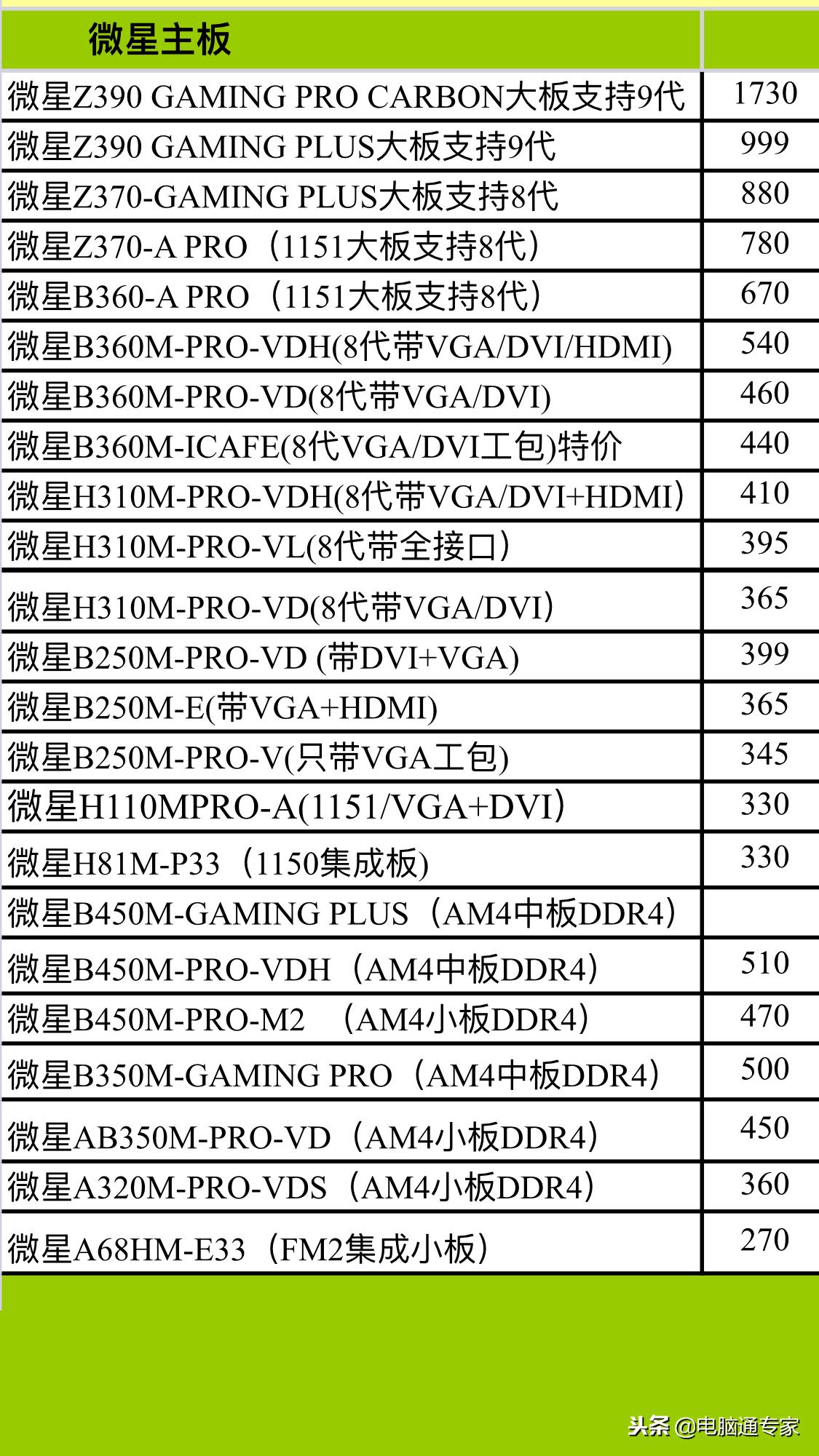 台式机主板一般什么价格,主板进货价格曝光