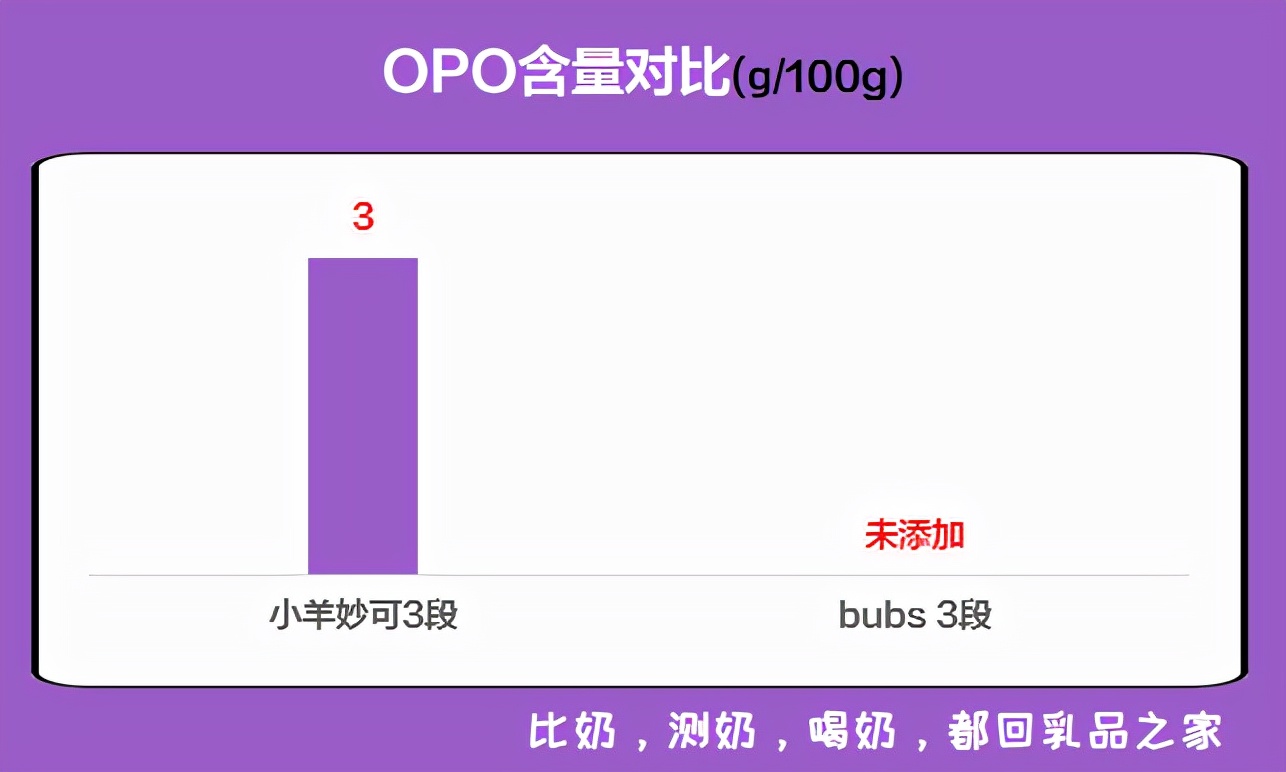 羊奶粉推荐测评图片大全,热门羊奶粉测评