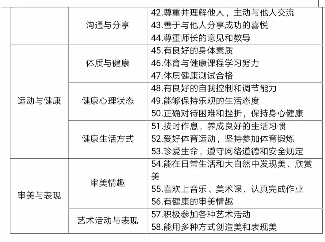 陕西初中综合素质评价怎么写,西安初中综合素质评价有啥作用