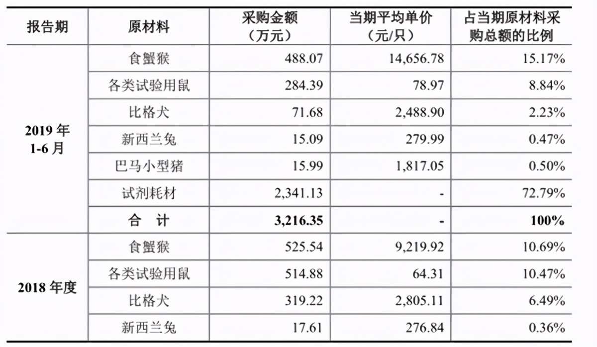 美迪西的位置图,美迪西在哪